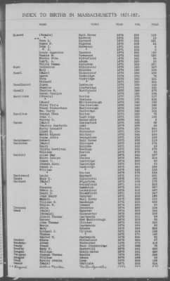 Thumbnail for Births > 1871 - 1875