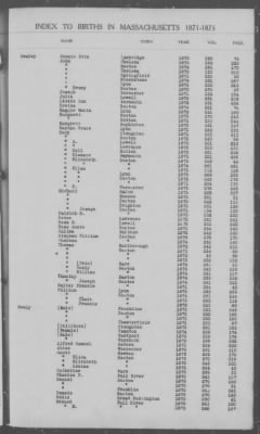 Thumbnail for Births > 1871 - 1875