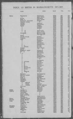 Thumbnail for Births > 1871 - 1875