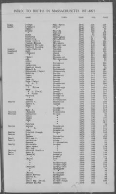 Thumbnail for Births > 1871 - 1875