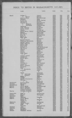 Thumbnail for Births > 1871 - 1875