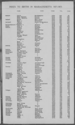 Thumbnail for Births > 1871 - 1875