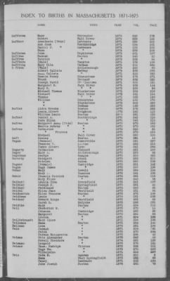 Thumbnail for Births > 1871 - 1875