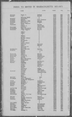 Thumbnail for Births > 1871 - 1875