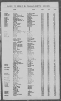 Thumbnail for Births > 1871 - 1875