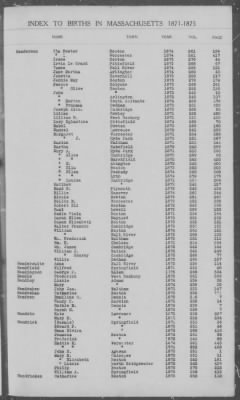 Thumbnail for Births > 1871 - 1875