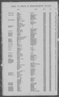 Thumbnail for Births > 1871 - 1875