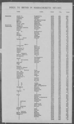 Thumbnail for Births > 1871 - 1875