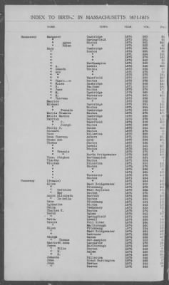 Thumbnail for Births > 1871 - 1875