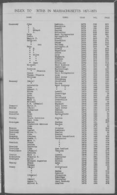 Thumbnail for Births > 1871 - 1875