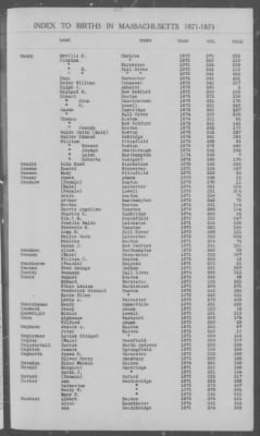 Thumbnail for Births > 1871 - 1875