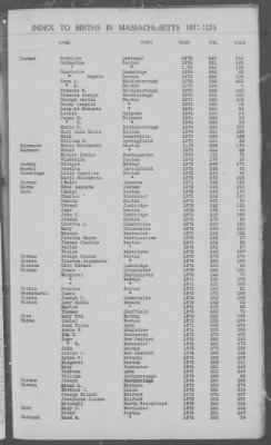 Thumbnail for Births > 1871 - 1875