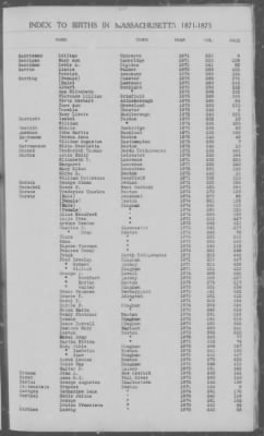 Thumbnail for Births > 1871 - 1875