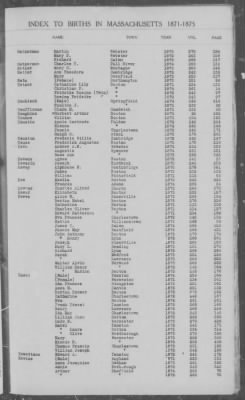 Thumbnail for Births > 1871 - 1875