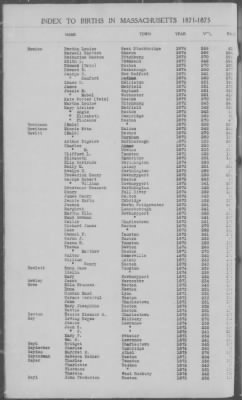 Thumbnail for Births > 1871 - 1875