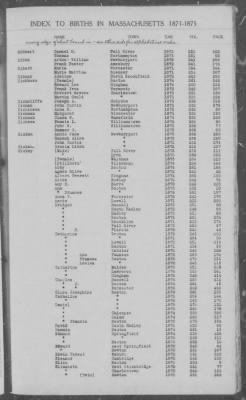 Thumbnail for Births > 1871 - 1875