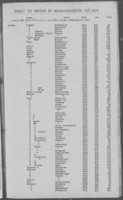 Thumbnail for Births > 1871 - 1875