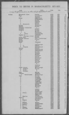 Thumbnail for Births > 1871 - 1875