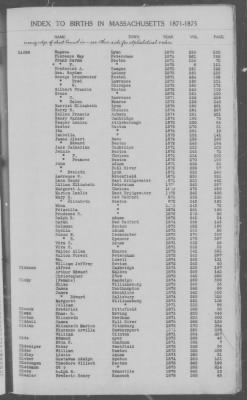 Thumbnail for Births > 1871 - 1875