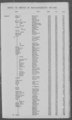 Thumbnail for Births > 1871 - 1875