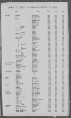 Thumbnail for Births > 1871 - 1875