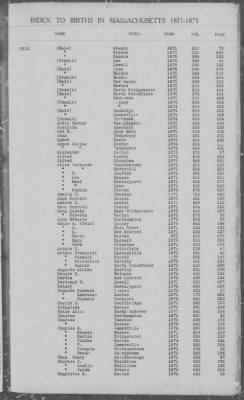 Thumbnail for Births > 1871 - 1875