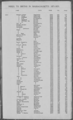 Thumbnail for Births > 1871 - 1875