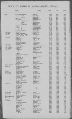 Thumbnail for Births > 1871 - 1875