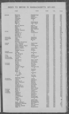 Thumbnail for Births > 1871 - 1875