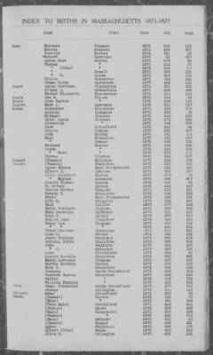 Thumbnail for Births > 1871 - 1875