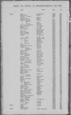 Thumbnail for Births > 1871 - 1875