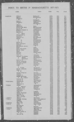 Thumbnail for Births > 1871 - 1875