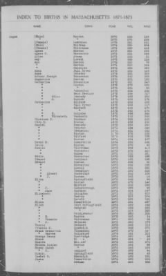 Thumbnail for Births > 1871 - 1875