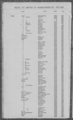 Thumbnail for Births > 1871 - 1875