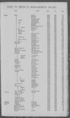 Thumbnail for Births > 1871 - 1875