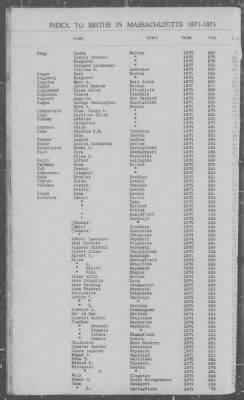 Thumbnail for Births > 1871 - 1875