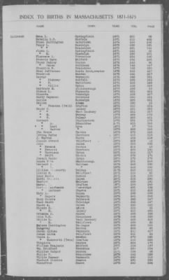 Thumbnail for Births > 1871 - 1875