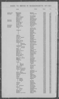 Thumbnail for Births > 1871 - 1875