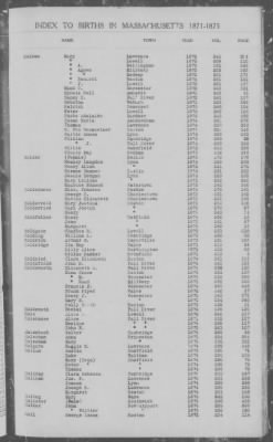 Thumbnail for Births > 1871 - 1875