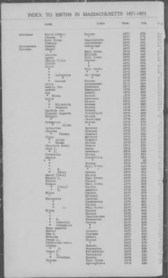 Thumbnail for Births > 1871 - 1875