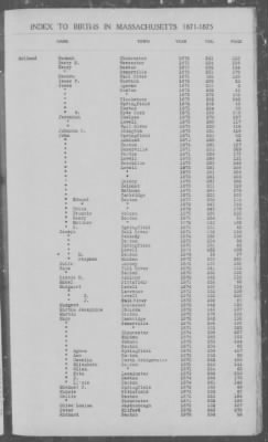 Thumbnail for Births > 1871 - 1875