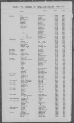 Thumbnail for Births > 1871 - 1875