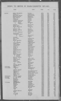 Thumbnail for Births > 1871 - 1875