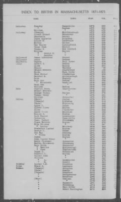 Thumbnail for Births > 1871 - 1875