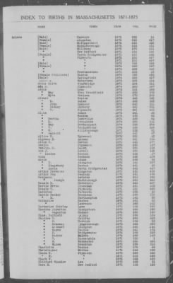 Thumbnail for Births > 1871 - 1875