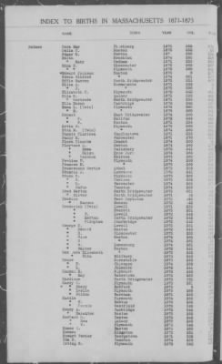 Thumbnail for Births > 1871 - 1875