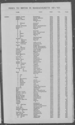 Thumbnail for Births > 1871 - 1875