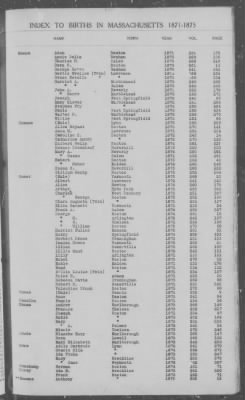 Thumbnail for Births > 1871 - 1875