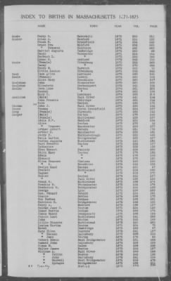 Thumbnail for Births > 1871 - 1875