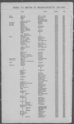 Thumbnail for Births > 1871 - 1875